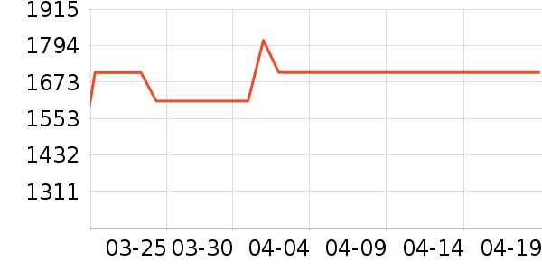 ��������ˮ����ʷ�۸�