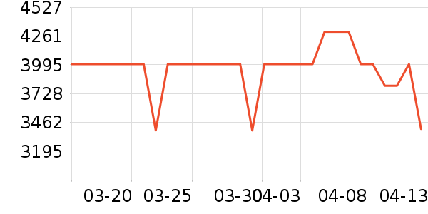 ���ѵ�����ʷ�۸�