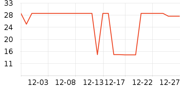 ����������/ˮͰ/������ʷ�۸�