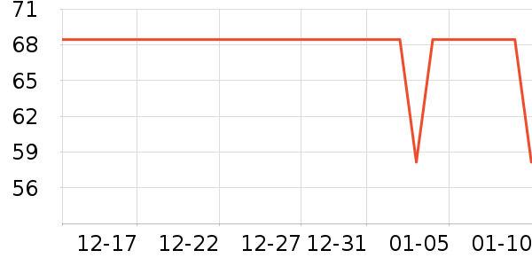 è��������ʷ�۸�