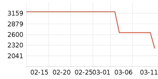 ƻ�������ֱ���ʷ�۸�