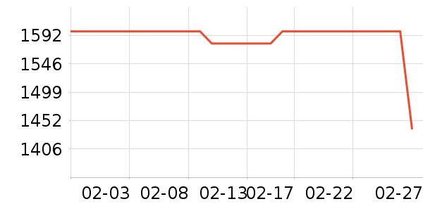 ������������ʷ�۸�