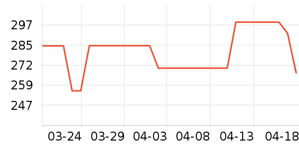 ������������ʷ�۸�