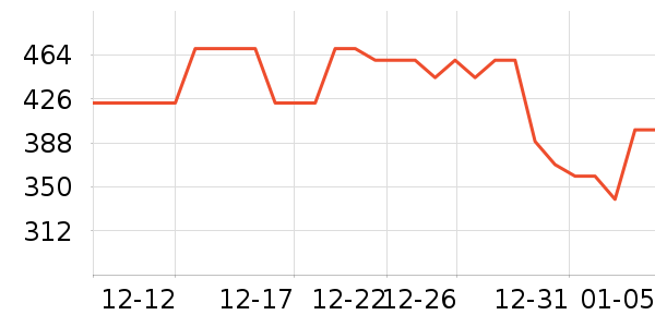 �ղ�����������ʷ�۸�