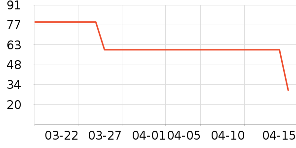 ������ѩ���/������ʷ�۸�