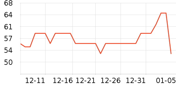 HIEUAILR���������ʷ�۸�