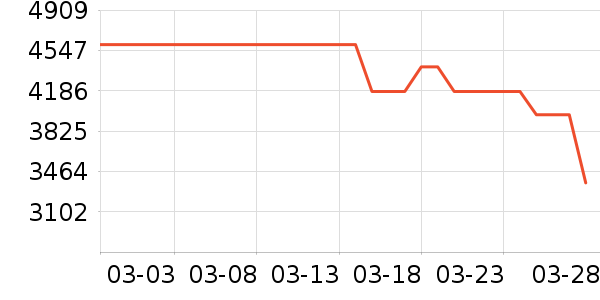 ͳ˧������ʷ�۸�