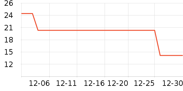 �ߴ���������ʷ�۸�