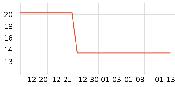 �ߴ���������ʷ�۸�