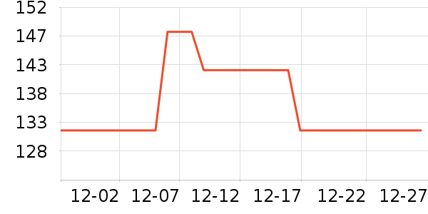 ����µ綯������ʷ�۸�