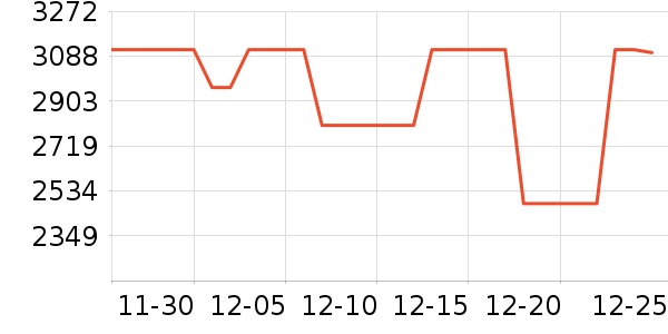 ���������ʷ�۸�