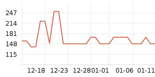 ̽·�߻����װ��ʷ�۸�