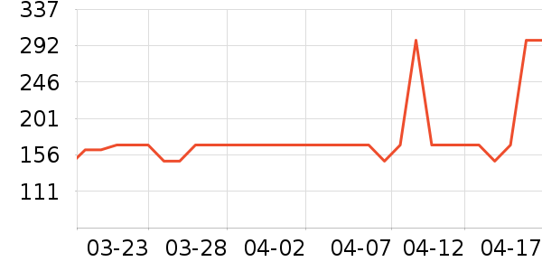 ��ħʦ���º���ʷ�۸�