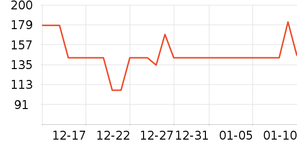 ��ħʦ���º���ʷ�۸�