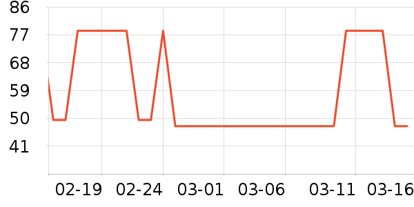 ͬ���������̲�Ʒ��ʷ�۸�