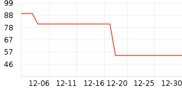 ��ɳ������ʷ�۸�