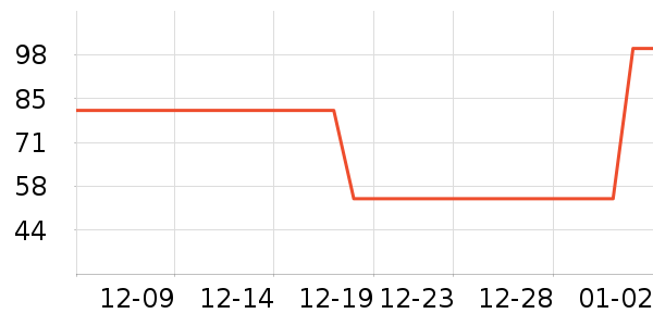 ��ɳ������ʷ�۸�