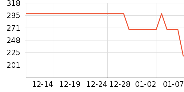 ����������ʷ�۸�