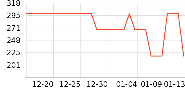 ����������ʷ�۸�