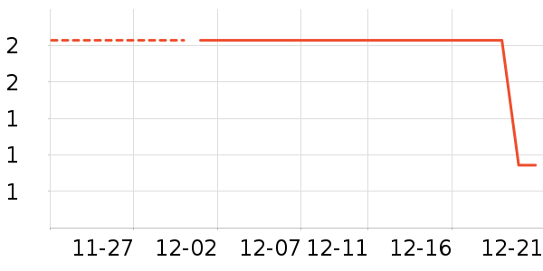 ����Ʒ�Ƴ���������ʷ�۸�