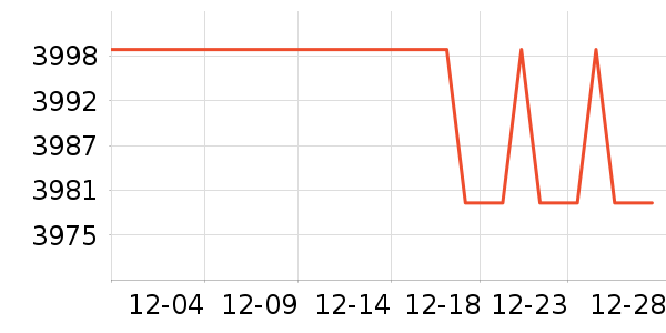 vivo�ֻ���ʷ�۸�