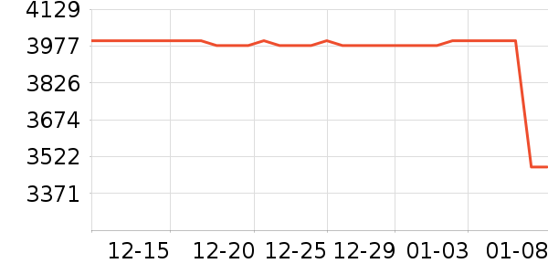 vivo�ֻ���ʷ�۸�