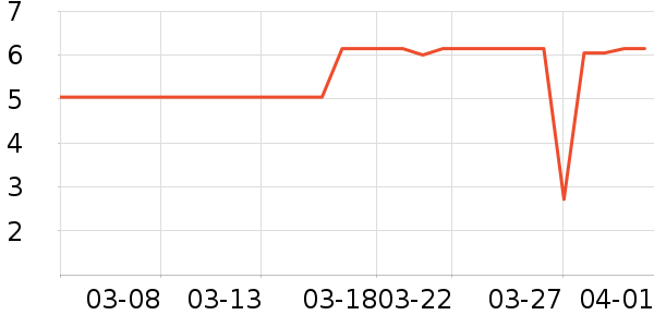 ����Ʒ�Ʋ;���װ��ʷ�۸�