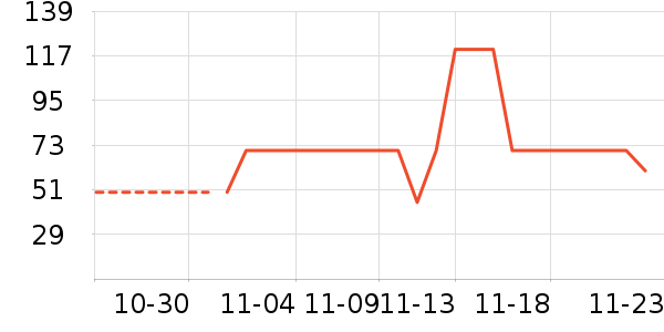 �ز���ʷ�۸�