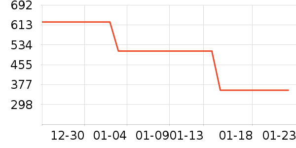 Leeţ�п���ʷ�۸�