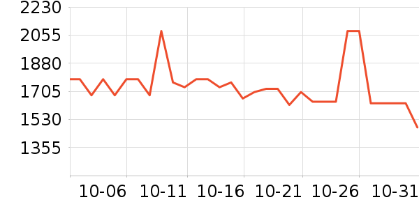 ����ˮ��������ʷ�۸�