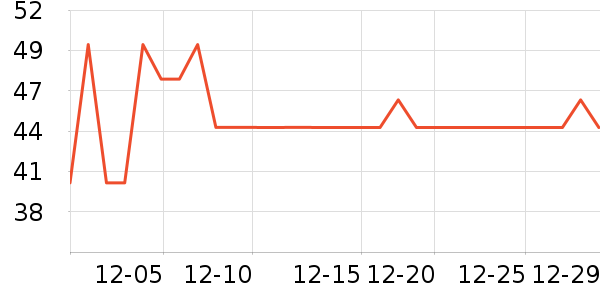 ����Ʒ������ʷ�۸�