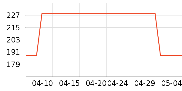CAHOE KULLO�������ʷ�۸�
