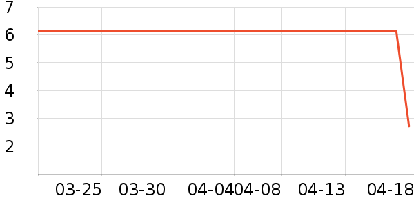 ����Ʒ��ơ����ʷ�۸�