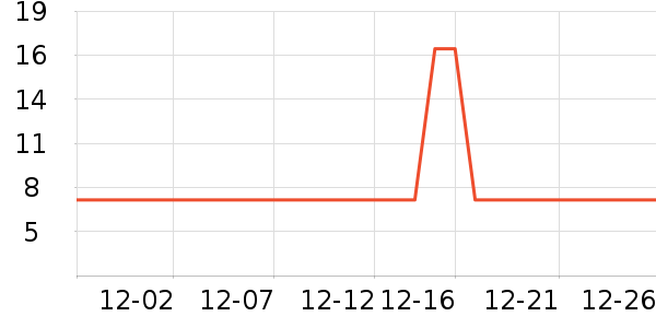 ���ж� JIRSAERNϴɹ��Ʒ��ʷ�۸�