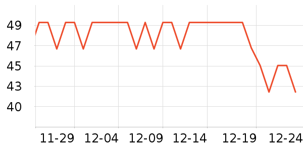 Ӣ��Ӥ�׶�ʳ������ʷ�۸�