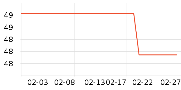 ����������ʷ�۸�