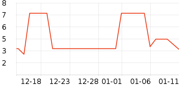 ����Ʒ�Ʊ�����ʷ�۸�