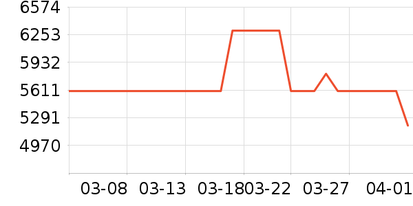 ��Ϊ�ֻ���ʷ�۸�