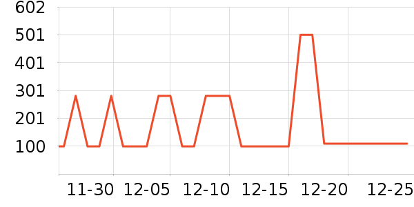 ������ʷ�۸�