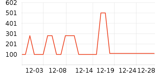 ������ʷ�۸�