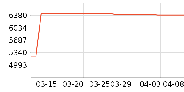 ԡ����ʷ�۸�