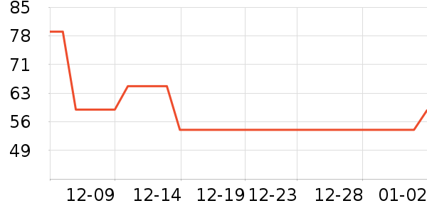 ��ʿ���Я/�ƶ���Դ��ʷ�۸�