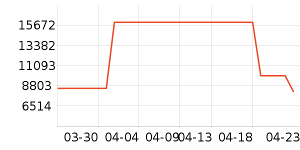 �ֽ���ʾ����ʷ�۸�