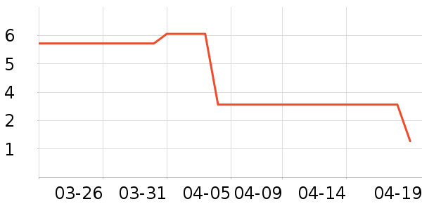 ����Ʒ�Ʊ���/ˮ��/ˮ����ʷ�۸�