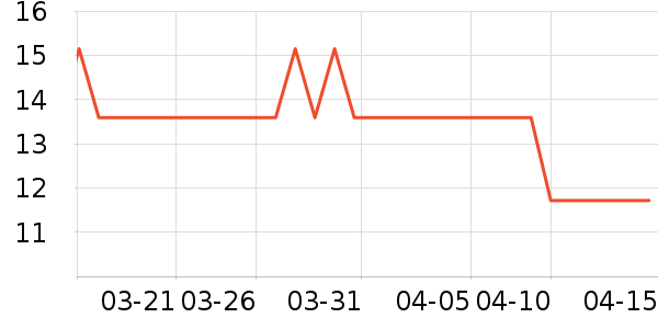 ����Ʒ�ƹ���ά����ʷ�۸�