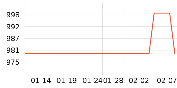 ��ҹ��ȼ�����ʷ�۸�