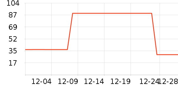 ����ʳƷ���Ʒ��ʷ�۸�