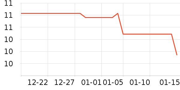 �δ����������ʷ�۸�