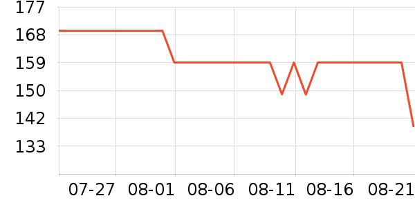 ���ĵ緹����ʷ�۸�