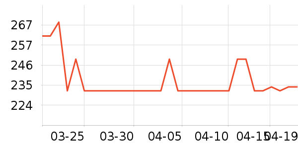 ¶������˪/�۲�������ʷ�۸�